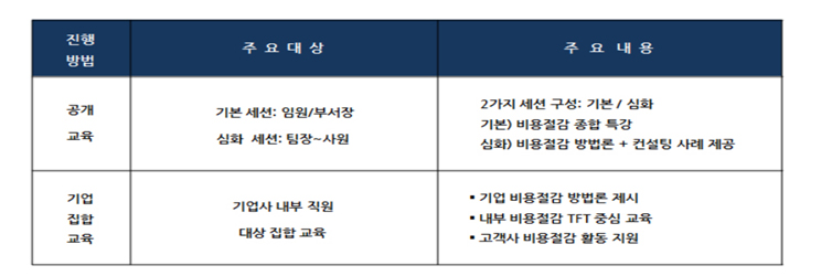 공개 교육과 기업 집합 교육 형태로 교육 제공