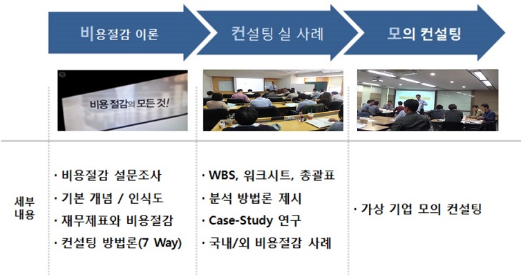 전문가과정 특징